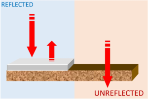 HEATAX paint reflective properties